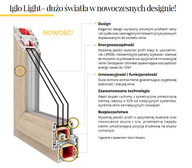 Iglo Light - info